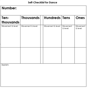 A self-checklist for dance inspired by Dancing Numbers, with columns labeled Ten-thousands, Thousands, Hundreds, Tens, and Ones. Each column has space for movement and level, plus an area below to explain. A number space is at the top.
